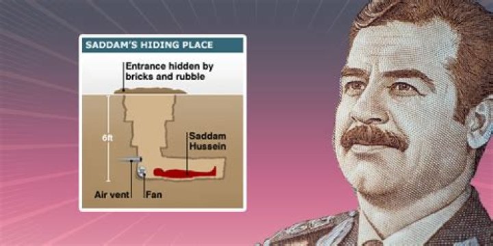 
Saddam Hussein Cause of Death, How did Saddam Hussein Die? 